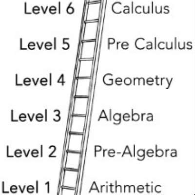 Math Tutorials 的图像结果