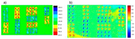 Application of Photo-Induced Chirality in Covert Authentication
