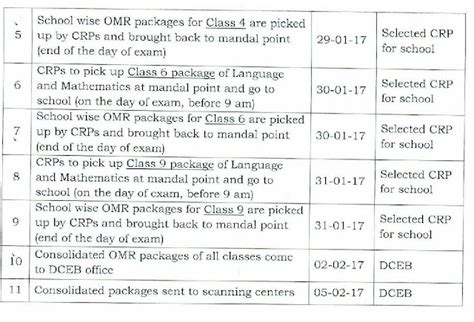 SLAS Exam Schedule State Level Achievement Survey Exam Dates ...