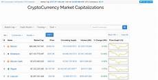 marktkapitalisierung berechnen coinmarketcap kurse kursentwicklungen und marktkapitalisierung berechnen coinmarketcap kurse kursentwicklungen und