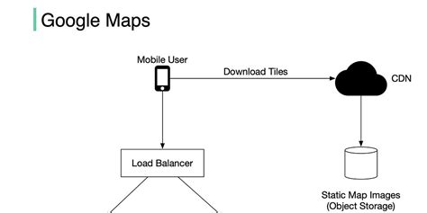 Image result for Google Maps Design