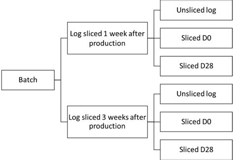 Image result for Sample Collection Procedure
