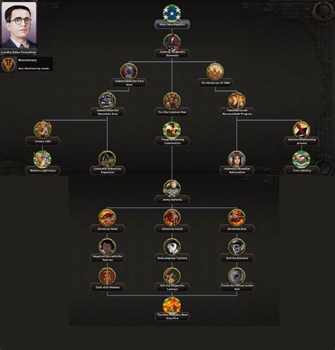 Hoi4 Alternate History 的图像结果