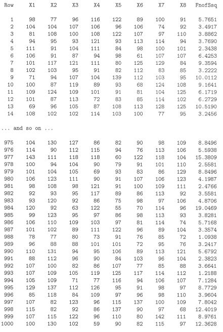 Image result for Sample Variance Stat Quest