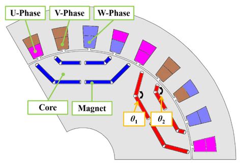 Improved Immune Algorithm Combined with Steepest Descent Method for ...