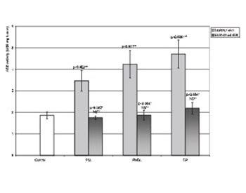 Vol. 7 No. 2 (2007) | Biomolecules and Biomedicine