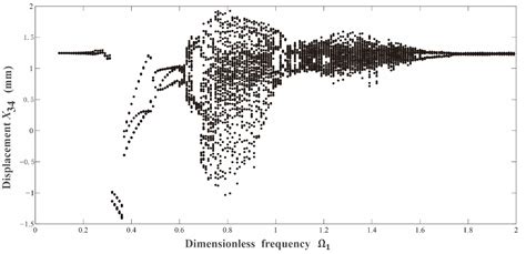 Study on Dynamics of a Two-Stage Gear Transmission System with and ...