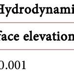 Image result for Error Calculation Formula for Iterative Method