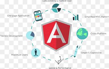 Image result for Angular.js Development Vector Png
