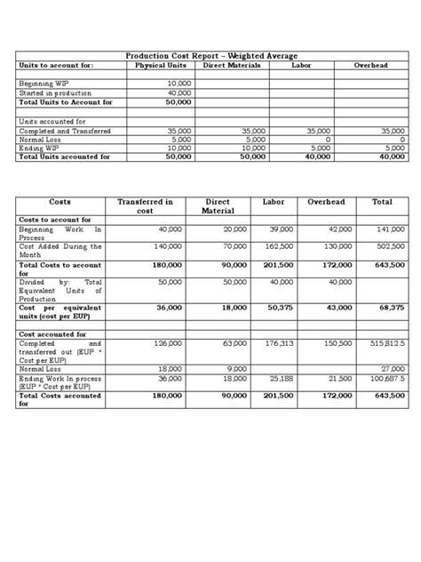 Production Cost Report Example 的图像结果