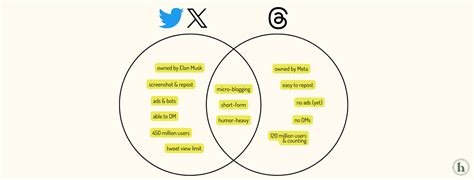 Image result for Threads Layput