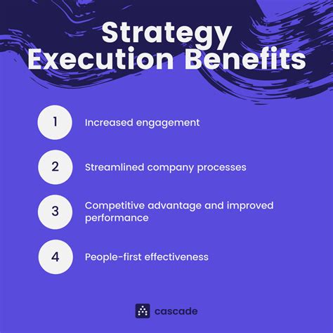 Image result for Strategy Execution