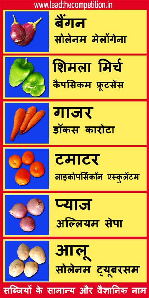 आम पौधों और पेड़ों के वैज्ञानिक नाम