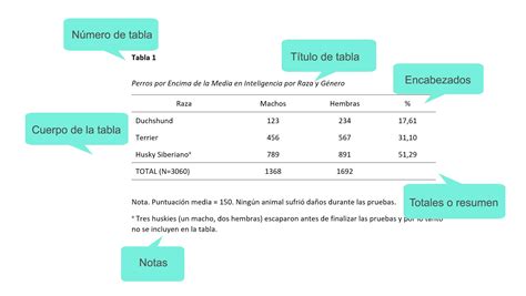 Como Hacer Tablas En Formato Apa 7 En Word