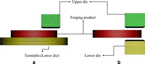 Image result for Cold Forging Process On Wheel Disc