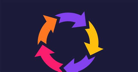 Image result for Communication Cycle Model