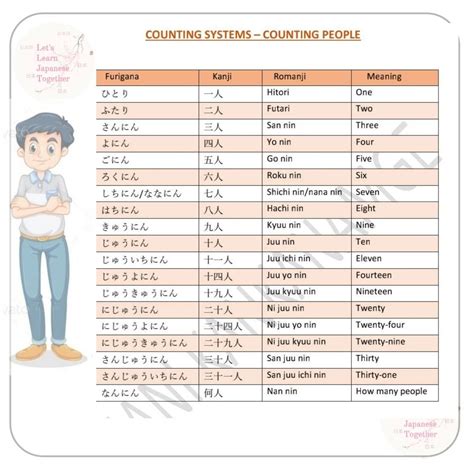 Counting people in japanese
