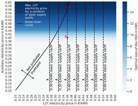 Renewable Electricity in German Multi-Family Buildings: Unlocking the ...