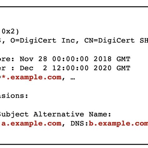Image result for Example TLS/SSL