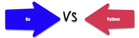 Image result for Java vs Python vs Go