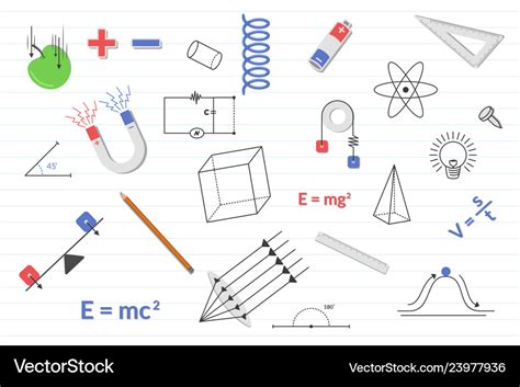 Physics Objects 的图像结果