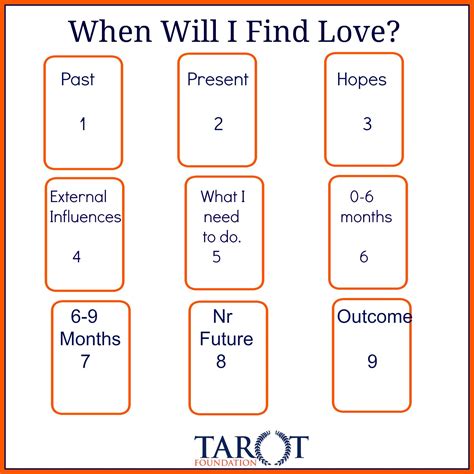 Free Printable Tarot Card Layout Spreads