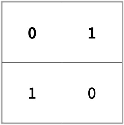 Image result for LeetCode 1293 Shortest Path