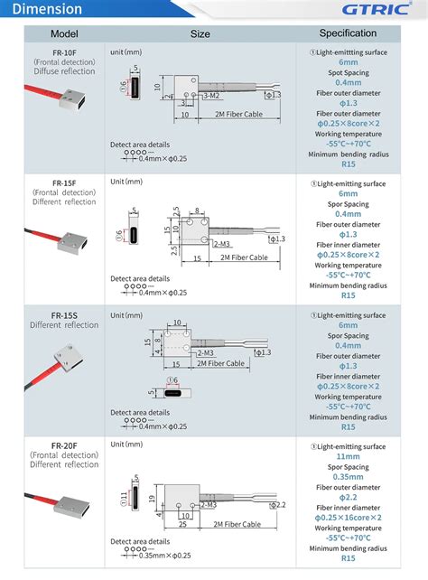 Fiber Sensor 的图像结果