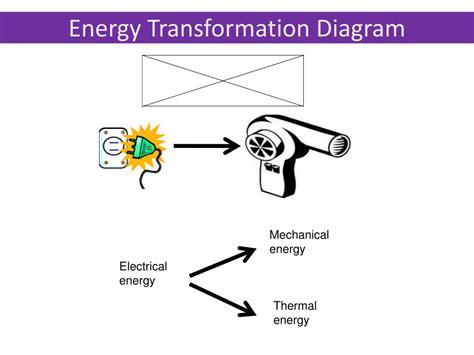 Energy Transformation 的图像结果