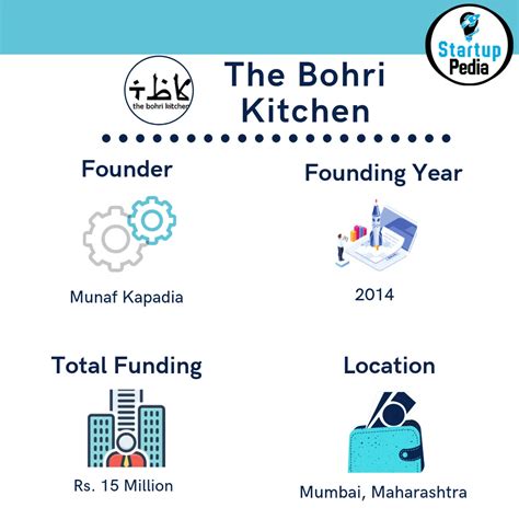 From smoked samosas to host Shah Rukh Khan as a dinner guest: How Munaf ...