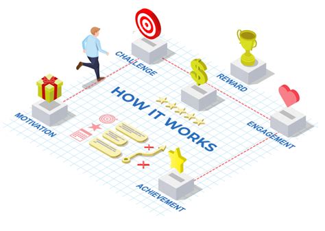 Image result for gamification