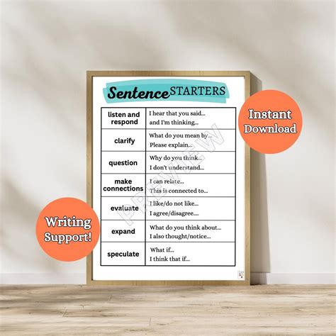Printable Sentence Starters Worksheet, Sentence Starters Anchor Chart, Writing Transitions ...