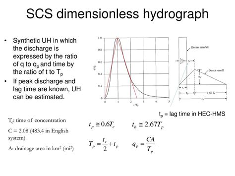 Image result for HEC-HMS SCS Unit Hydrograph