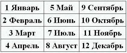 Названия месяцев по порядку. Список месяцев по порядку?