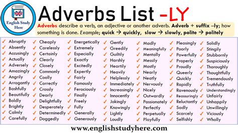 Adverbs List -LY - English Study Here