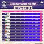 t20 world cup 2025 score points table Android IOS V- 4.34
