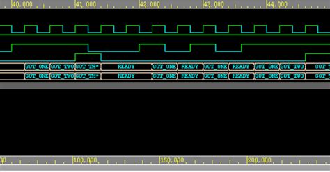 Image result for SystemVerilog State Machine