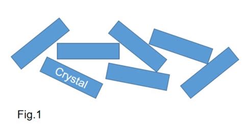 Image result for Crystal Powder Sample