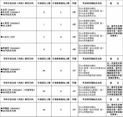 2024研究生录取全部结束什么时候