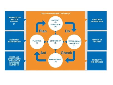 Image result for QMS Example