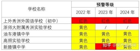 2023年杭州市滨江区初中学区划分(招生划片范围)一览_小升初网