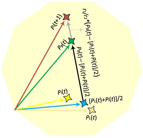 Photovoltaic Models’ Parameter Extraction Using New Artificial ...