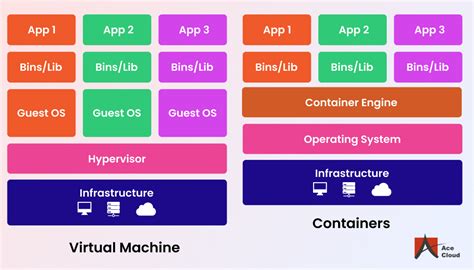 Virtual Machine Container 的图像结果