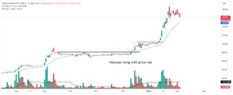 How to find blockbuster stocks like IRFC, HUDCO and IREDA using ...