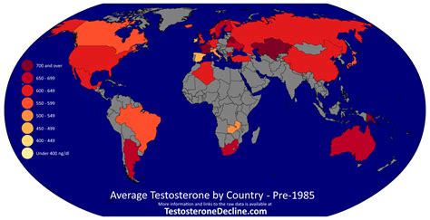 Testosterone Levels 100 Years Ago - TestosteroneDecline.com