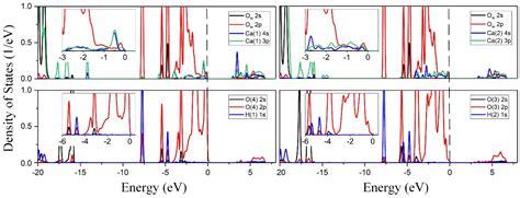 Understanding Cement Hydration of Cemented Paste Backfill: DFT Study of ...