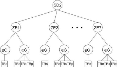 HCS 2010 Tutorial 的图像结果