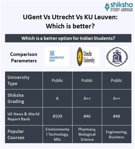 Ghent University: Rankings, Fees, Courses, Admission 2026, Requirements ...