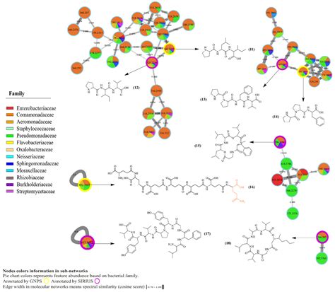 Metabolites from Microbes Isolated from the Skin of the Panamanian ...