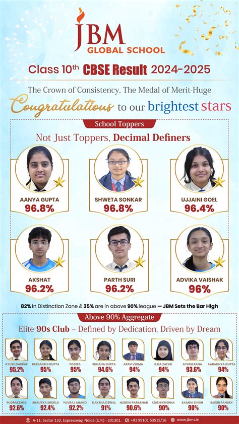 Image result for Exam Preparation Tips